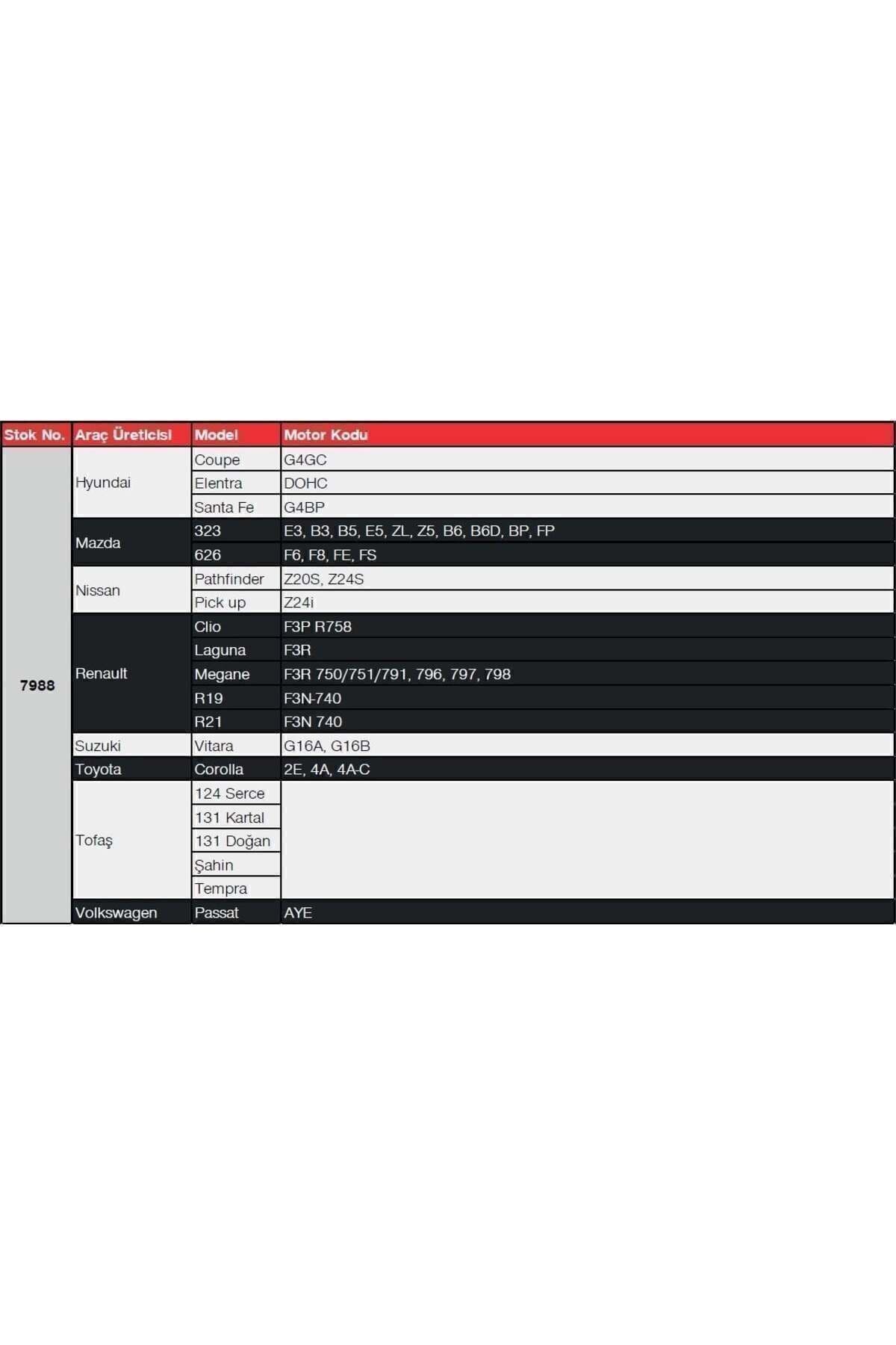 NGK 7988 BPR-GAS LPG/CNG Buji Takımı Bpr6es Bpr5es11 Bpr5e – Tofaş Doğan/Şahin/Kartal - 4 Adet