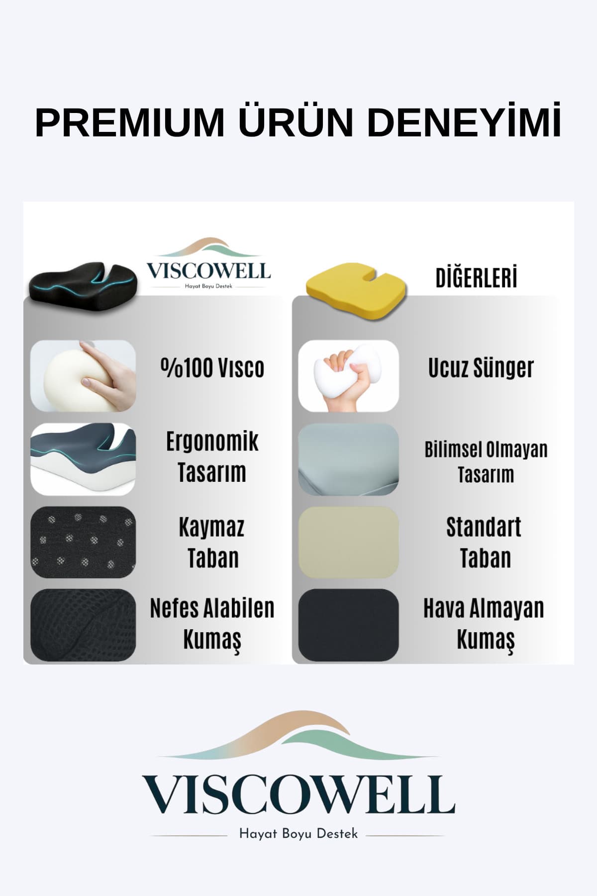 Visco Ortopedik Bel Destek Yastığı, Ofis, Araba, Sandalye, Koltuk, Sırt Yastığı Minderi