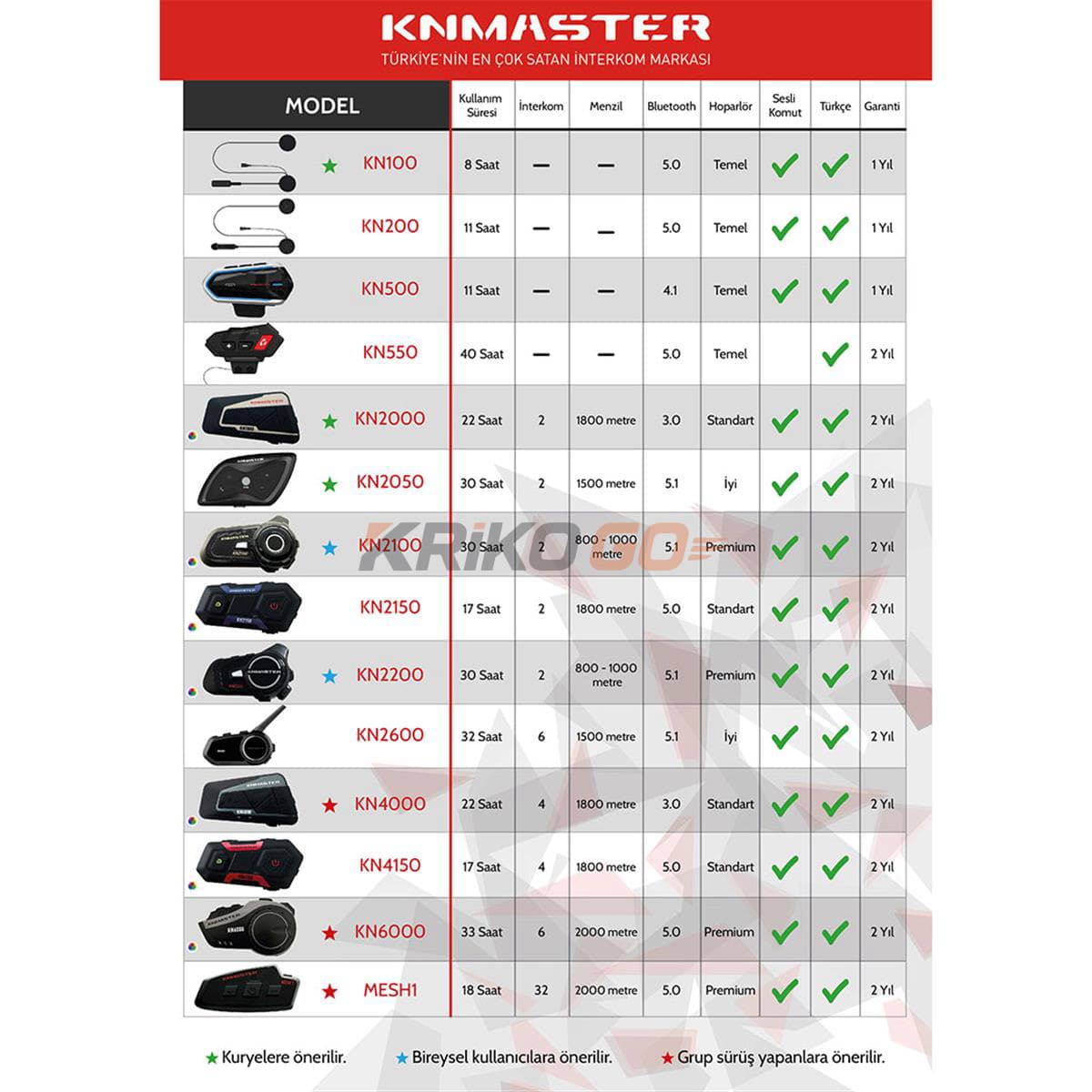 KNMASTER Knmaster KN2100 interkom Bluetooth Kulaklık Seti